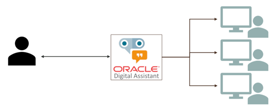 Finding the Perfect Agent Integration Strategy for Your Needs – Tech ...